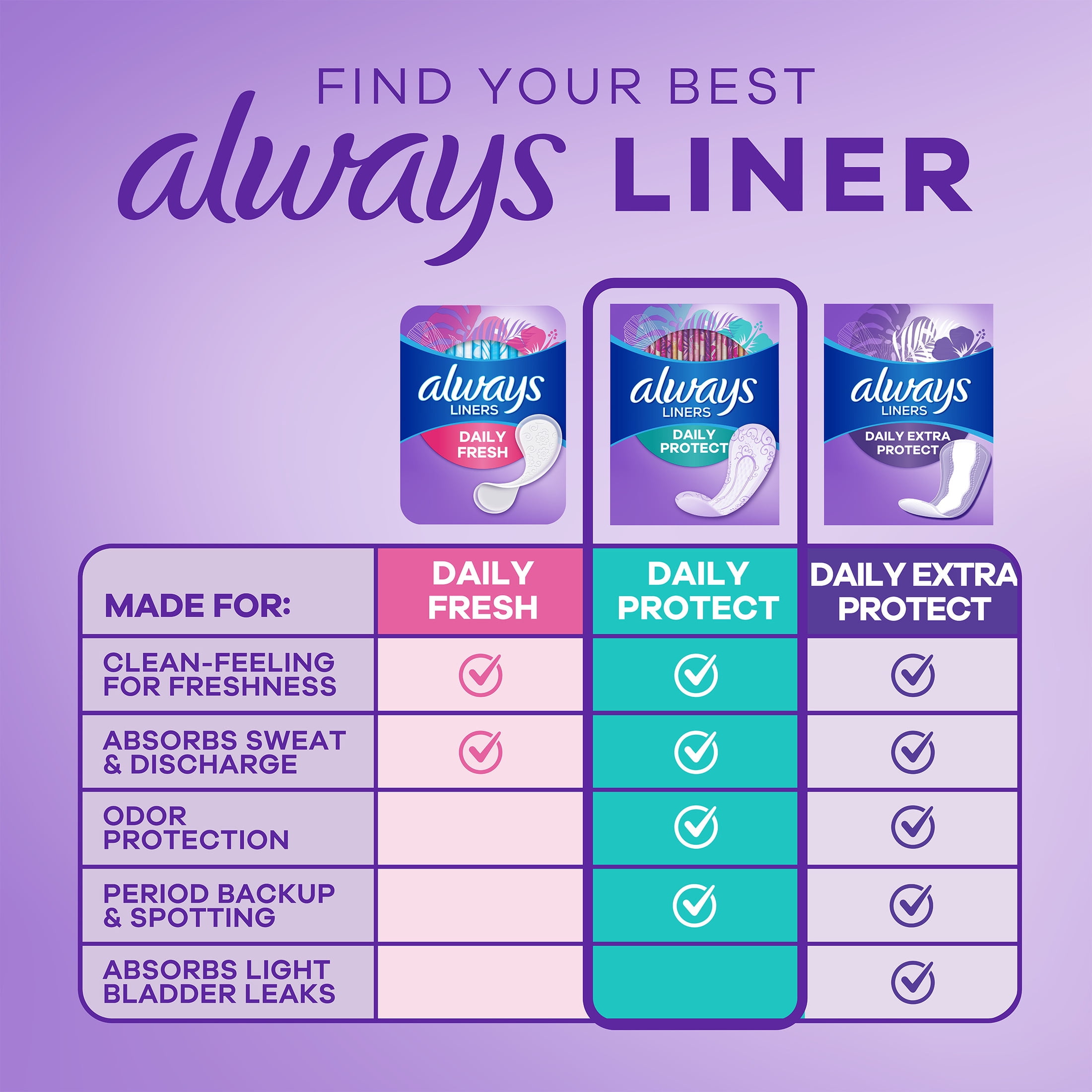 (4 pack) Always Daily Protect Liners, Long Length, Unscented Panty Liners, 46 Count