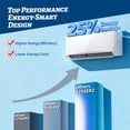 thumbnail image 6 of WANAI 12000 BTU Mini Split AC/Heating System, 22 SEER2 115V Indoor & Outdoor Wall-Mounted Units with Remote Control, Installation Kit Included for Home, Office & Bedroom, Up to 750 Sq. Ft. Coverage, 6 of 7