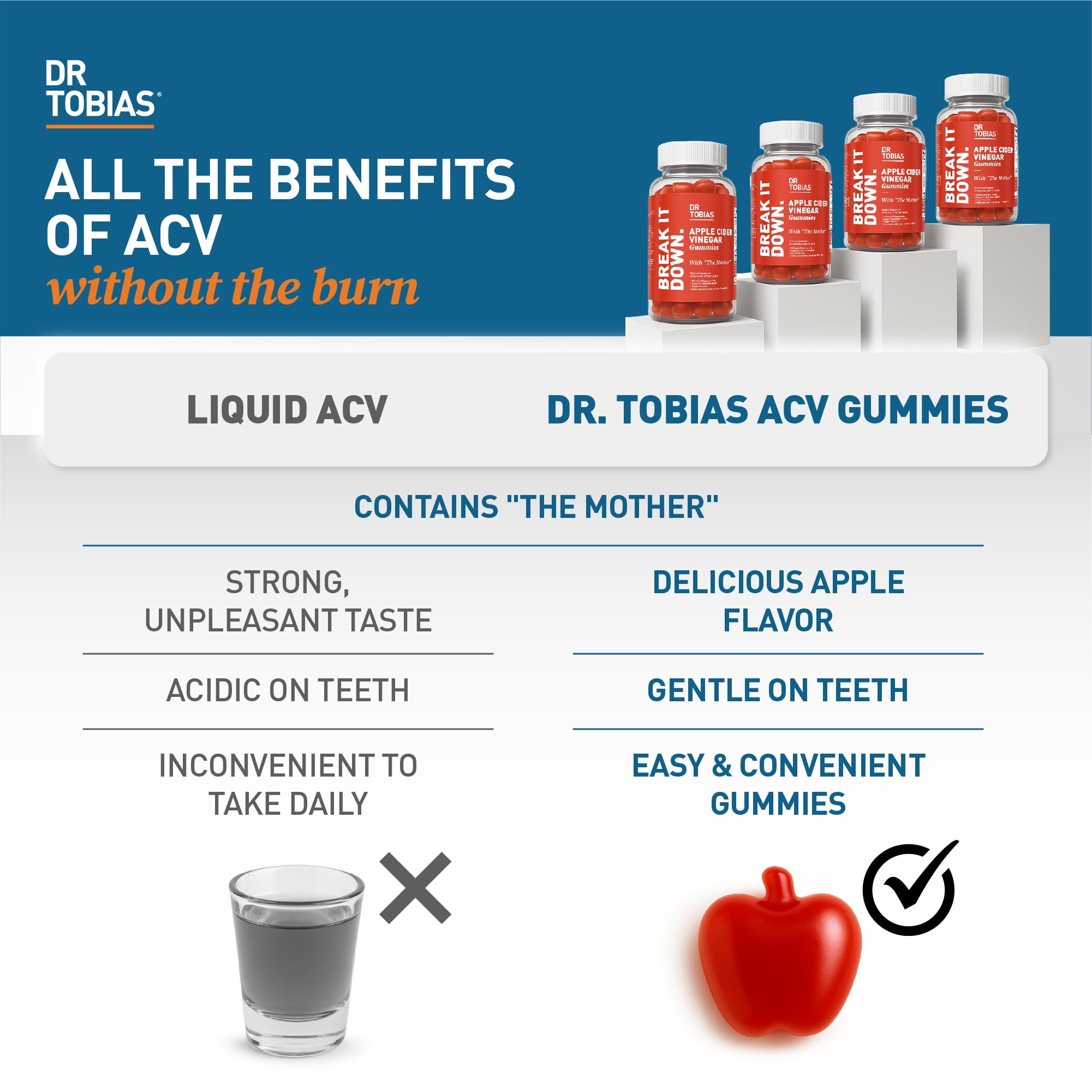 Dr. Tobias Apple Cider Vinegar Gummies, Includes 500 mg Apple Cider Vinegar With Mother, Folate, B12 & Iodine, Supports Gut Health, Cleanse & Detox, Vegan & Gluten-Free, 120 Gummies