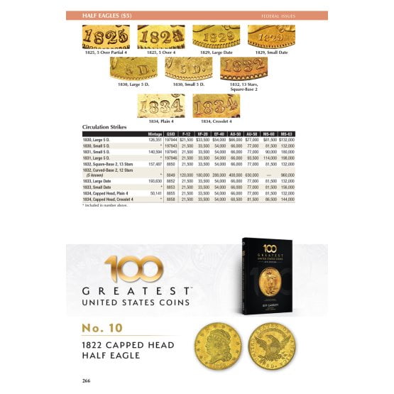Official Red Book The Official Red Book(r) a Guide Book of United States Coins, 2026, (Hardcover)