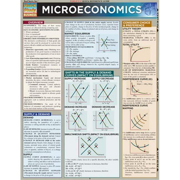 BarCharts- Inc.  Microeconomics