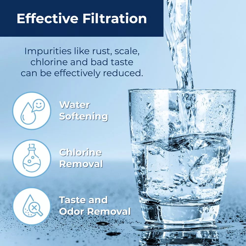 Pureline Replacement for Brita Water Filter, Pitcher and Dispenser Filter Refill (6 Pack)