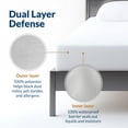 thumbnail image 3 of Everlasting Comfort Twin Mattress Protector, Waterproof Bed Bug & Mite Protection Cover, 3 of 10