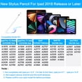 thumbnail image 4 of Stylet Yottn pour Apple iPad Pencil 2e Gén 2018-2022, 4 of 6