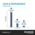 thumbnail image 5 of Hayward Goldline T-Cell-9 TurboCell Salt Chlorination Cell for In-Ground Swimming Pools, 5 of 6