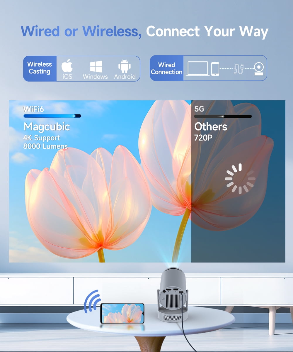 Mini Vidéoprojecteur 1080P 800 ANSI - Android 14, WiFi 6, Mise Au Point Auto - Compatible 4K/8K, 180° - 7