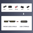 thumbnail image 4 of CY Adapter USB-C USB 3.1 Type C Female to Micro USB 3.0 Male Data Adapter 10Gbps Data Power for Laptop SSD Disk, 4 of 4