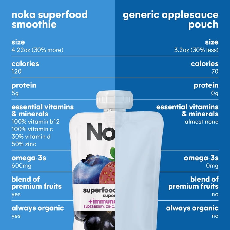 Noka Organic Super Berry with Plant Protein 4.22 oz 4 Pack Fruit