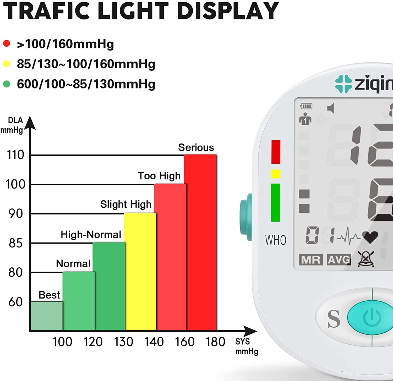 Upper Arm Blood Pressure Monitor - 2×99 Memory Storage, Rechargeable Large Backlit LCD Screen, and adjustable blood pressure cuff