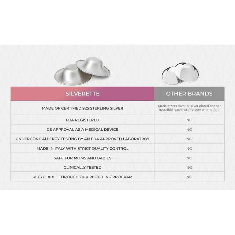 silverette Silver Nursing Cups for Breastfeeding, Nipple