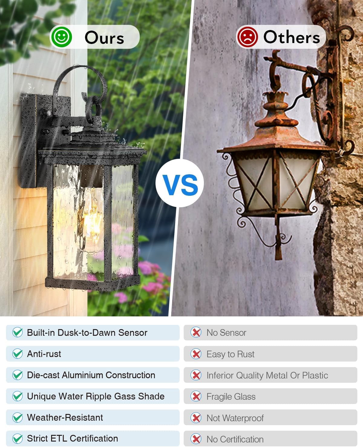 VIANIS Dusk to Dawn Outdoor Wall Lantern, Black Exterior Light Fixtures, Porch Light Wall Mount Lamps Outside Wall Lights for House, Garage Lights Outdoor Wall Sconce Lanterns with Water Ripple Glass