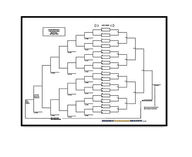 Zieglerworld 32-Player Cornhole Tournament Bracket - Dry Erase Double Elimination Chart (22x34")