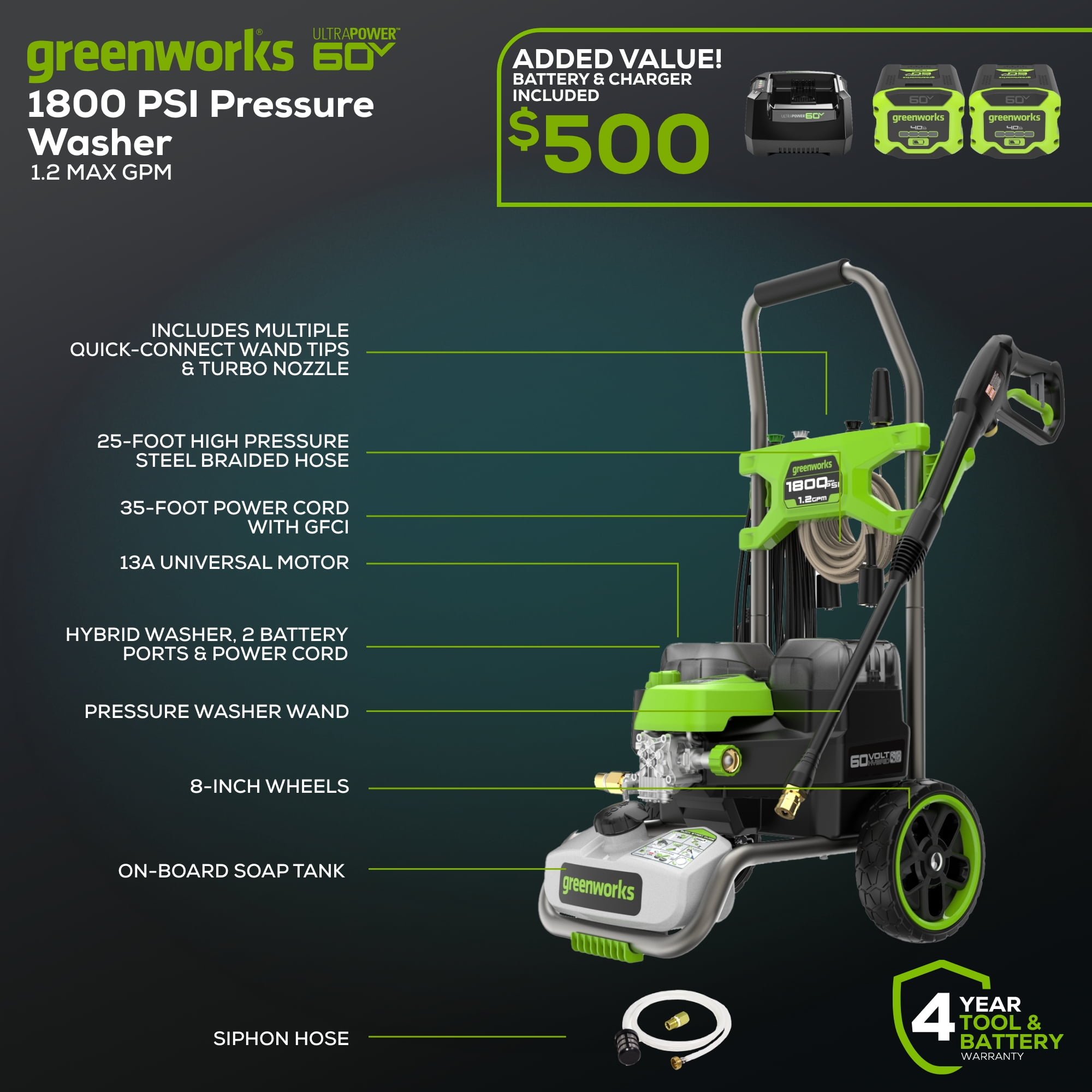 Greenworks 60V Hybrid 1800 PSI 1.2 GPM Cold Water Pressure Washer with (2) 4Ah Batteries & Charger 5129102