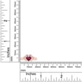 thumbnail image 5 of AFFY Heart Shape Simulated Ruby & White Cubic Zirconia Heart Promise Ring In 14k Rose Gold Over Sterling Silver Ring Size-14, 5 of 6