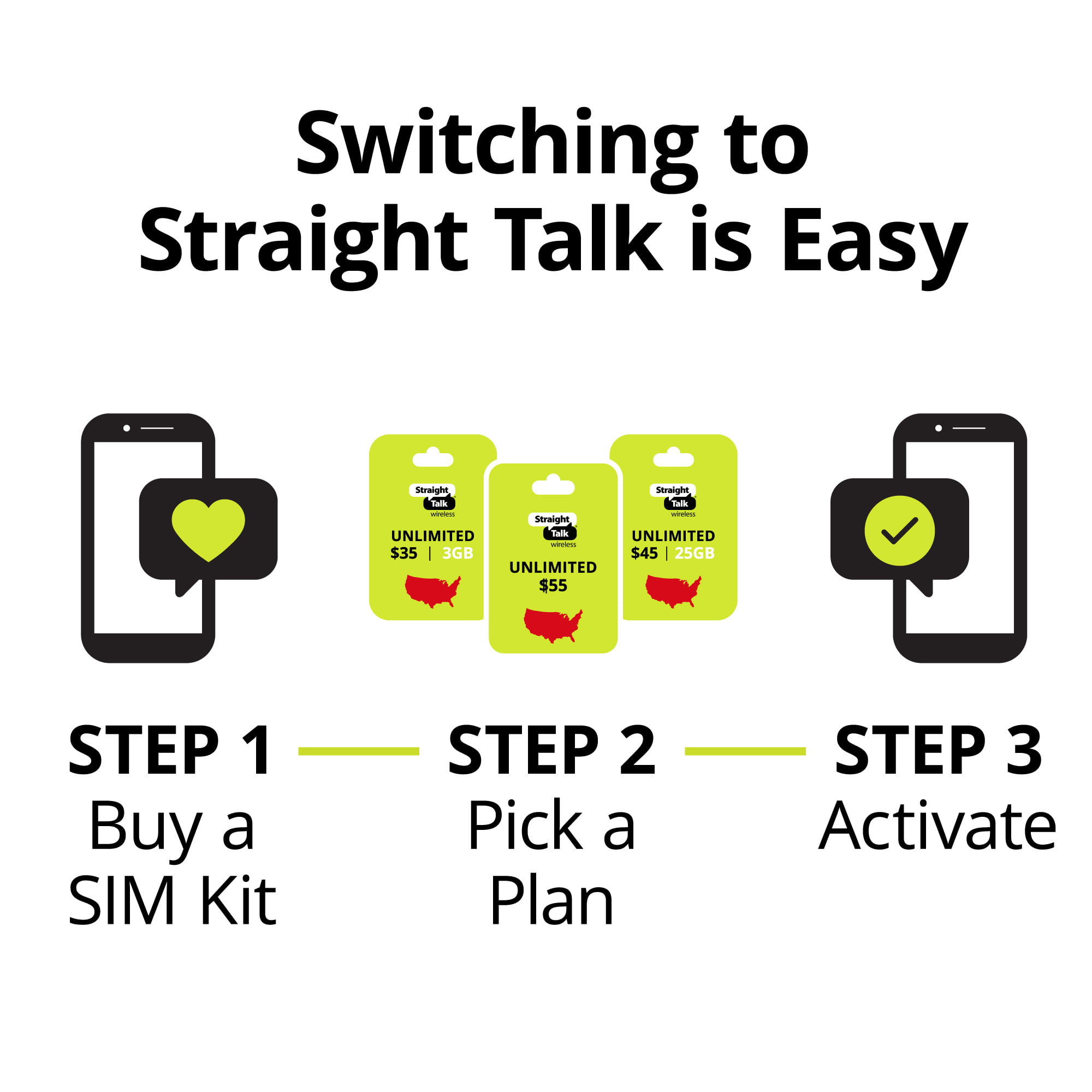 straight talk sim card