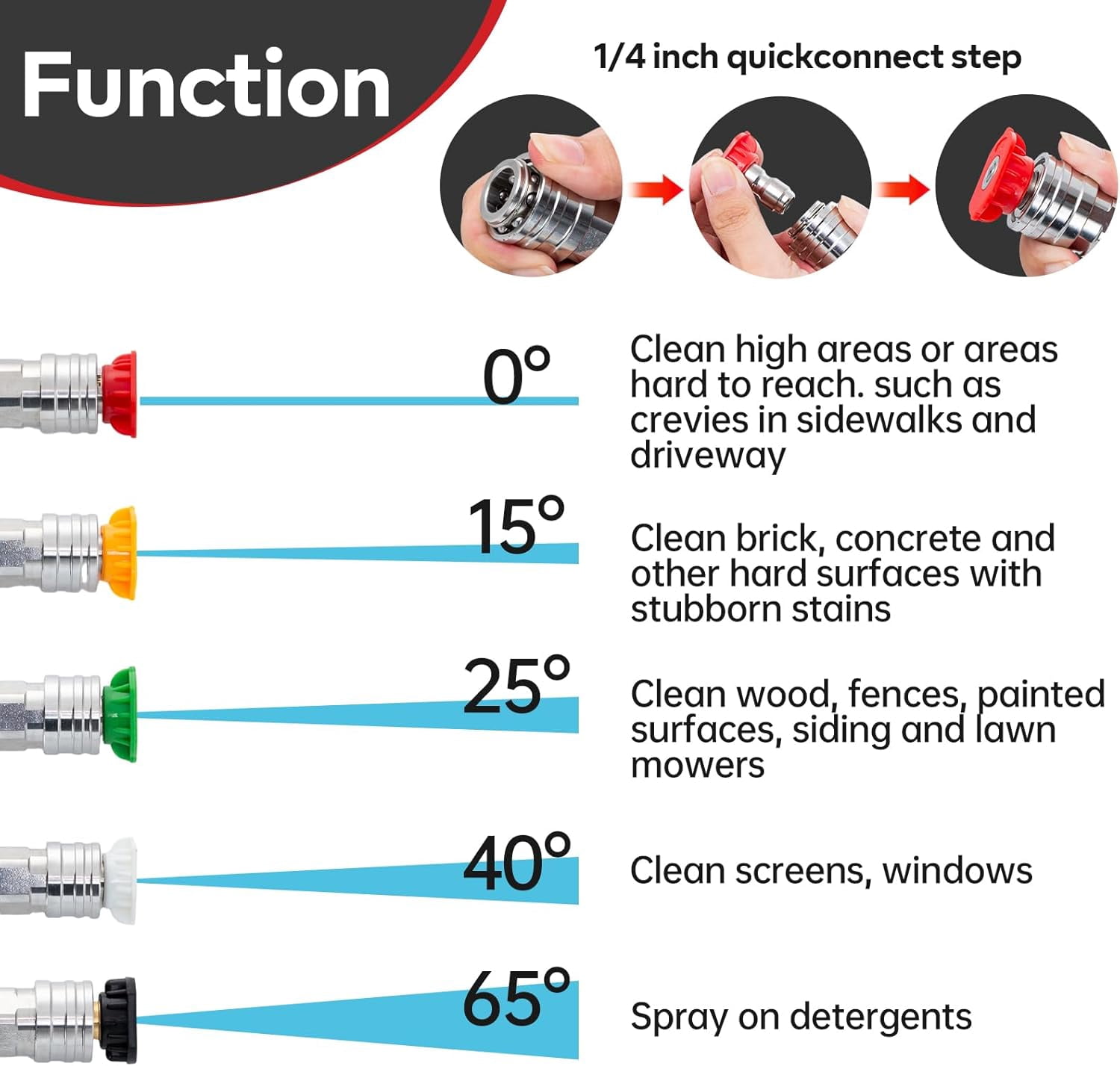 1 Set Short Pressure Washer Gun 5000 PSI 5 Spray Nozzle Tips 3/8 Inch Quick Connect Plug M22 Fittings 12 GPM