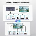 thumbnail image 5 of HDMI Switch 4 in 1 Out, 8K@60Hz 4K@240Hz 48Gbps Aluminum HDMI 2.1 Switcher with IR Remote, 4 Port HDMI Selector for PS5, Xbox, TV, Monitor, Projector, Laptop, 5 of 5