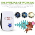 Roofei 6 Packs Ultrasonic Pest Repeller, Indoor Ultrasonic Insect
