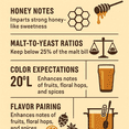 thumbnail image 3 of Briess American Honey Malt 1 lb, 3 of 5
