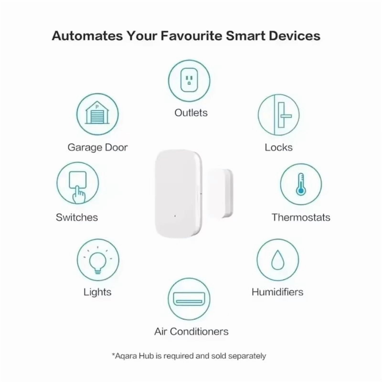 Aqara Zigbee Smart Door Window Sensor - Wireless Mini Contact Detector for Home Security, Compatible with Mijia Gateway, HomeKit & Mijia App