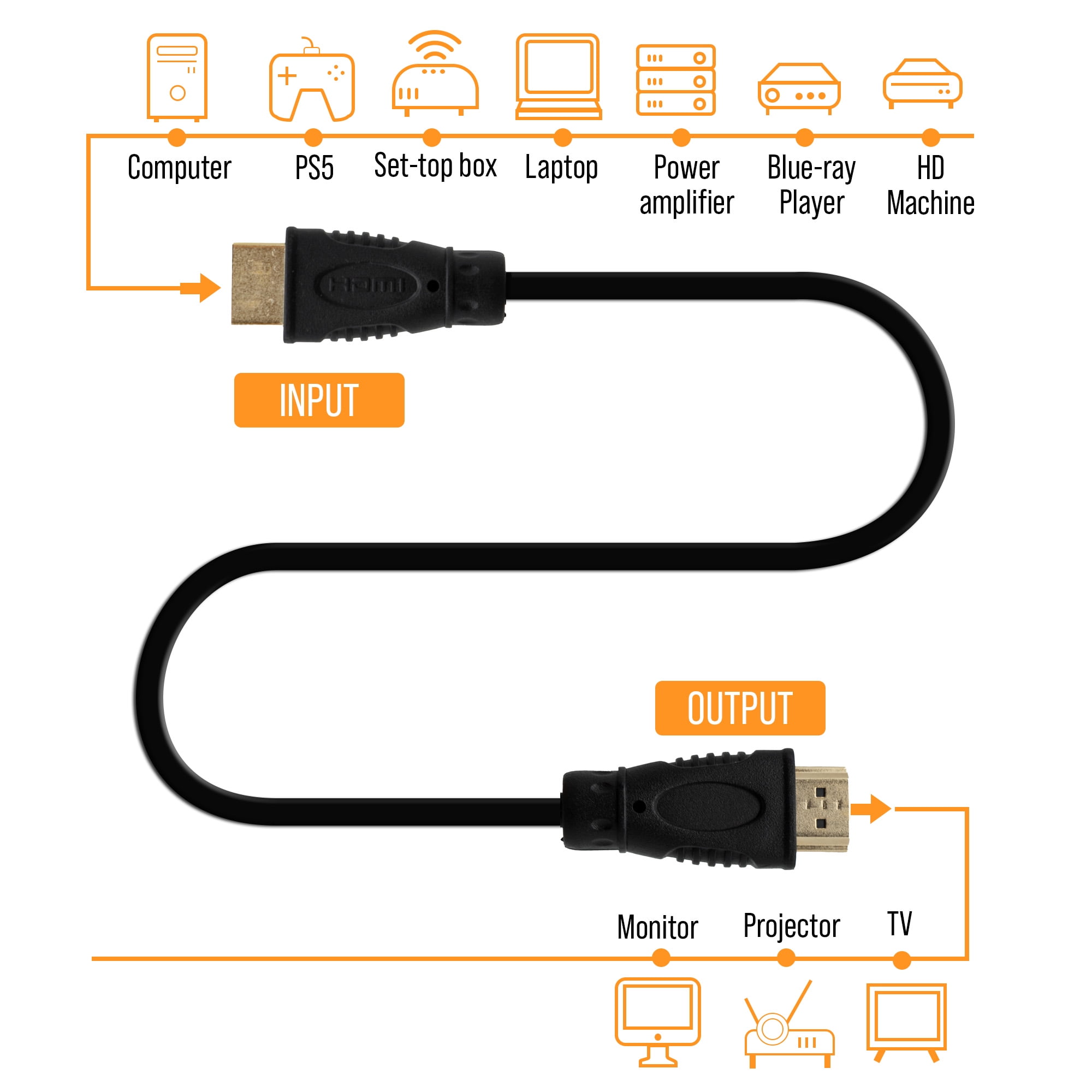 8K HDMI 2.1 Cable 6Ft. (2 Pack) | Ultra High Speed 48Gbps HDMI Cord, 4K@60Hz, 8K@120Hz, ARC & eARC, Compatible with PS5, XBOX, Apple TV, Laptop & More by J-Tech Digital
