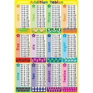 Teacher Created Resources TCR7577 Subtraction Tables Chart - Walmart.com
