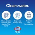 thumbnail image 4 of Clorox Pool&Spa 25 lb Filter Granular Sand Plus Pool Clarifier Chemicals Granules (for Swimming Pool Use), 4 of 7