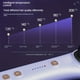 thumbnail image 4 of 1PC 5000/10000mAh Mobile Power Bank, 22.5W/PD20W Super Fast Charge, Magnetic Suction Wireless Charging Bank, Portable Phone Charger Suitable For Android/Apple Devices (USB, Type-c), LED Power Display, 4 of 5