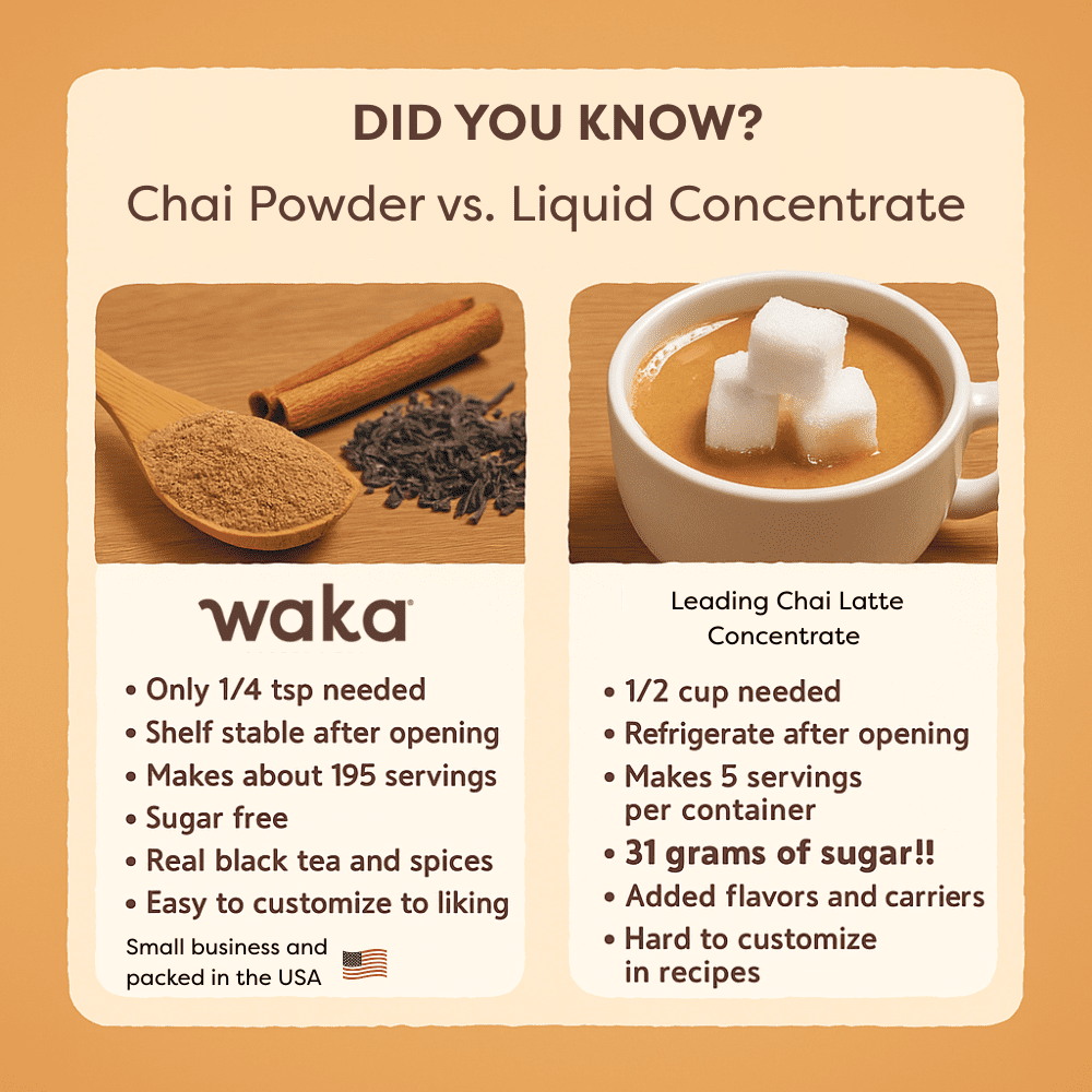 Waka Instant Chai Tea Powder, Sugar Free Masala Chai, 4.5 oz - Premium Instant Chai Tea, Enjoy Tea at Home, Traditional Spice Chai Tea Flavor, Highly Concentrated Formula, Real Spices, Not Syrup