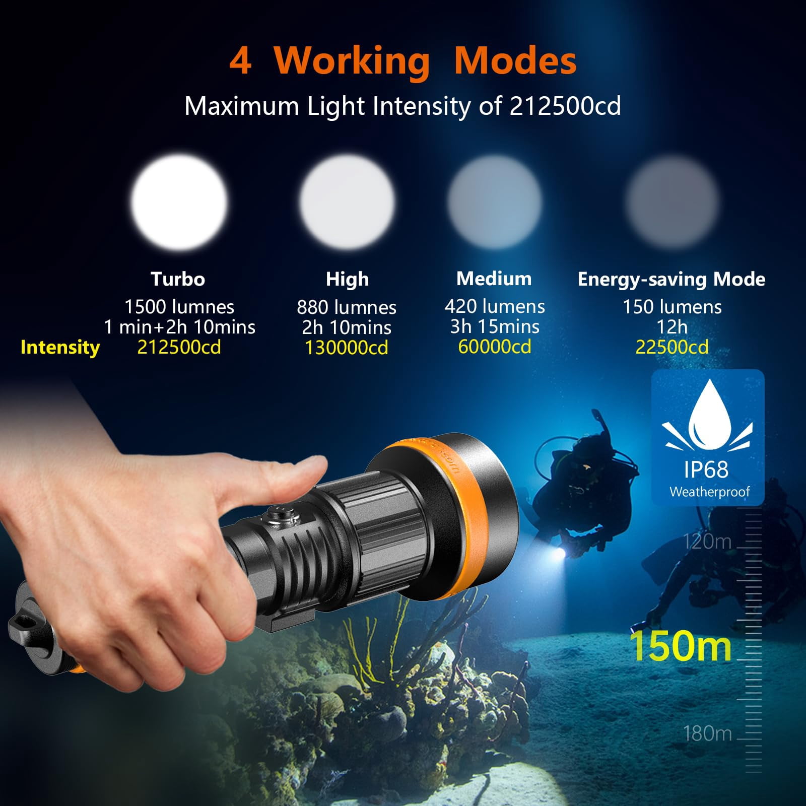 ORCATORCH ZD710 MK2 Zoomable Beam Rechargeable Scuba Diving Flashlight with Spare Battery
