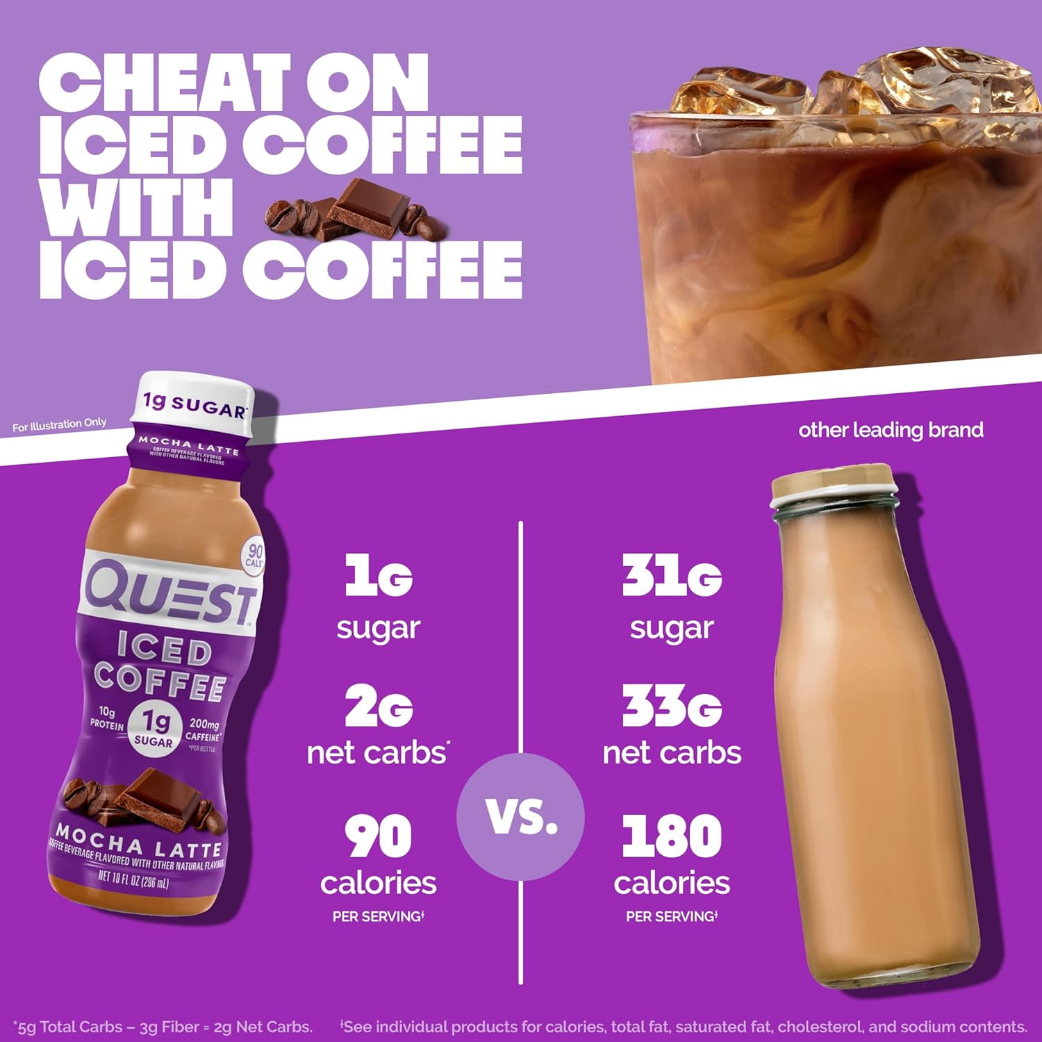 Quest Iced Coffee Drink, Mocha Latte Flavor, 1g Sugar, 200mg of Caffeine, 10 fl oz., 12 Count