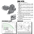 thumbnail image 7 of Ace Pumps Hydraulic Motor Driven Centrifugal Pump 1.25" x 1" FMC-HYD-310 (49850), 7 of 7