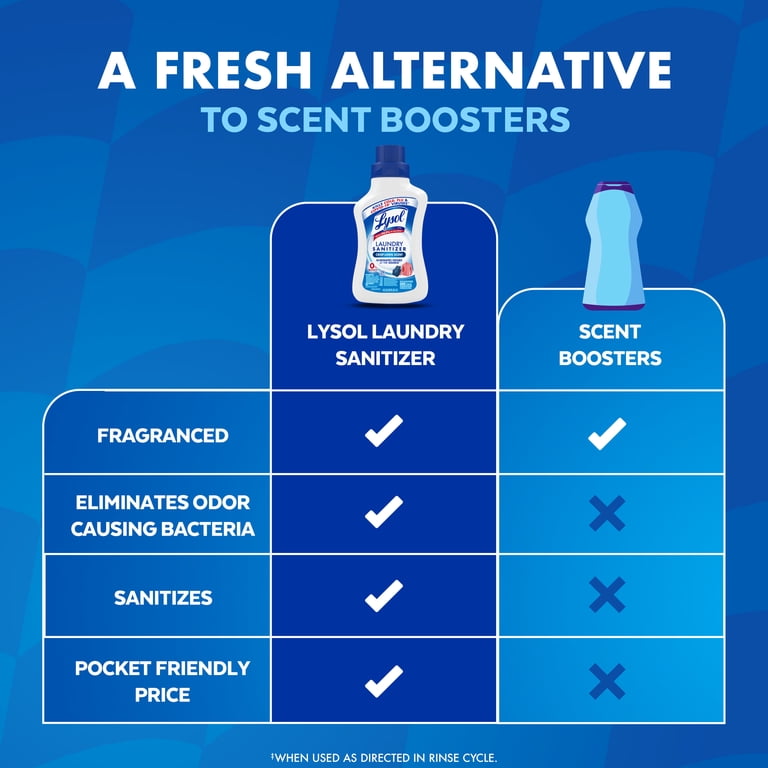 Lysol Laundry Sanitizer Liquid, Crisp Linen, 2-Pack photo 5