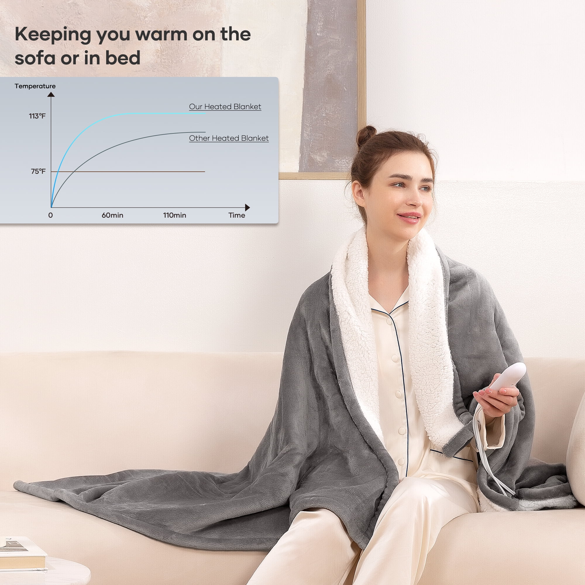 Entil 50 x 60 Electric Throw Blanket with 6 Heating Levels 1 8H Auto off ETL Certification Flannel Sherpa Gray White in Albania at ALL 5172 Rating 5