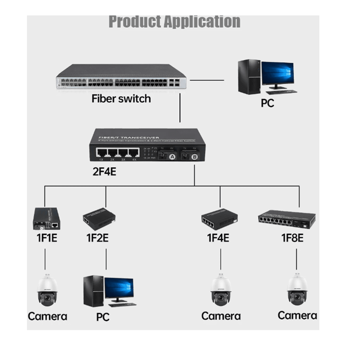 Gigabit Ethernet Fiber Switch SC Singlemode 20KM 2 SC Fiber 4 RJ45 Port 100/1000M Fiber Optical Media Converter US Plug