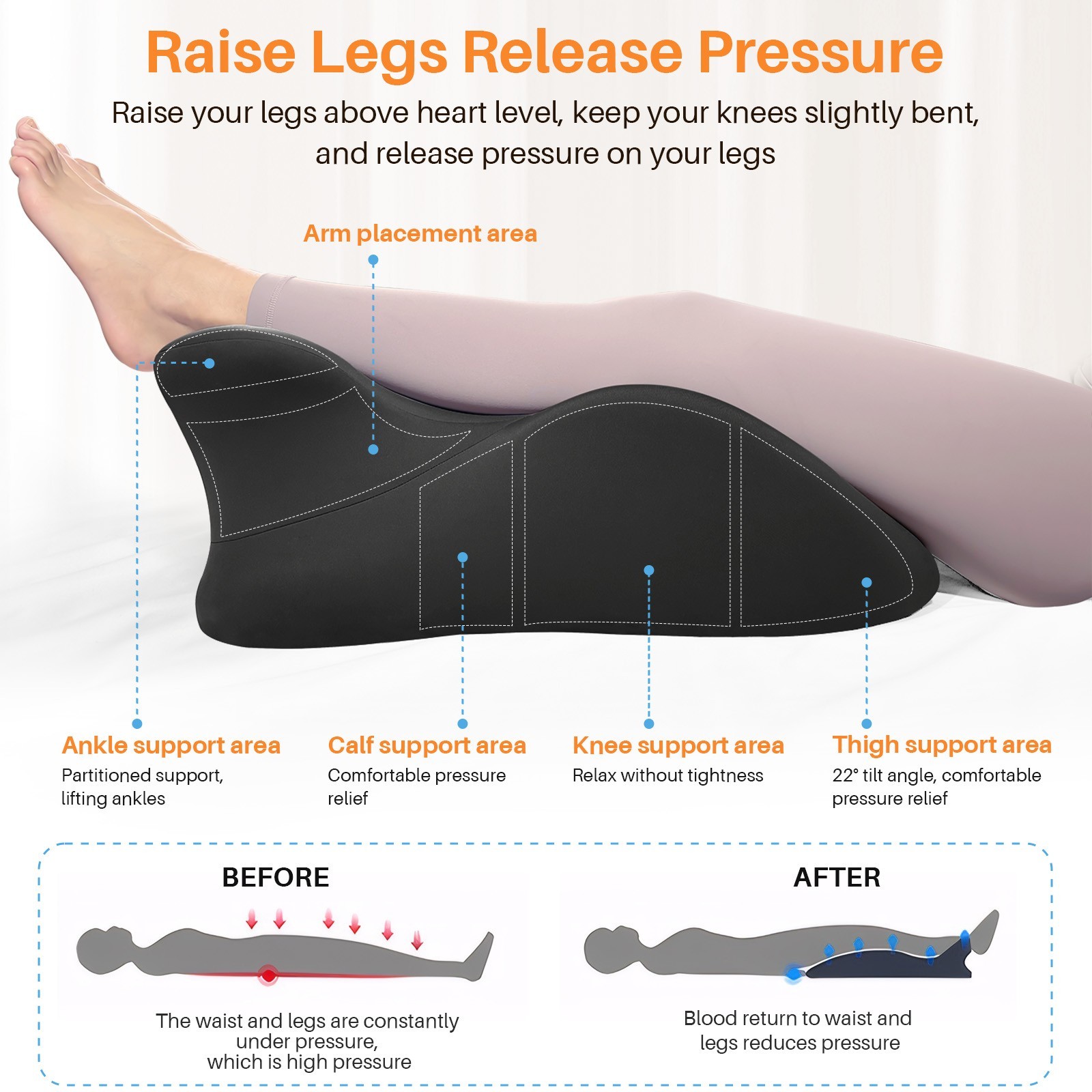 TOPCHANCES Lumbar Support Pillow, Memory Foam Back Support Cushion, Orthopaedic Bed Wedge Pillow with Removable Headrest, Ergonomic Backrests for Back, Neck, Lumbar & Legs (Black)