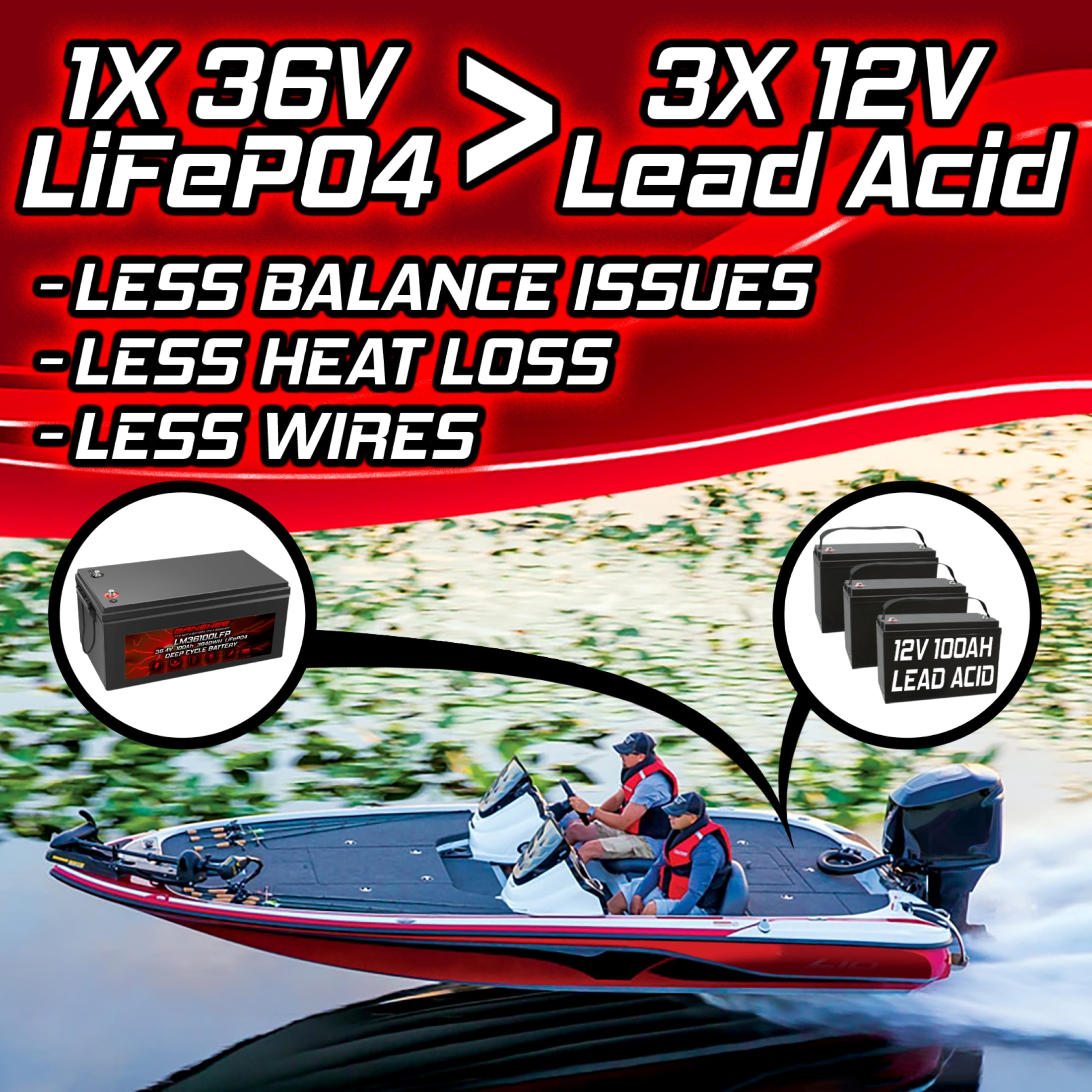Banshee 36V 100Ah Golf Cart LiFePO4 Lithium Battery 1C 3.84kW For 36V/72V Carts