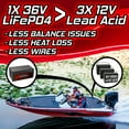 thumbnail image 5 of Banshee 36V 100Ah Deep Cycle LiFePO4 Lithium Battery 3 Group 12V 100Ah For Golf Cart RV, 5 of 10