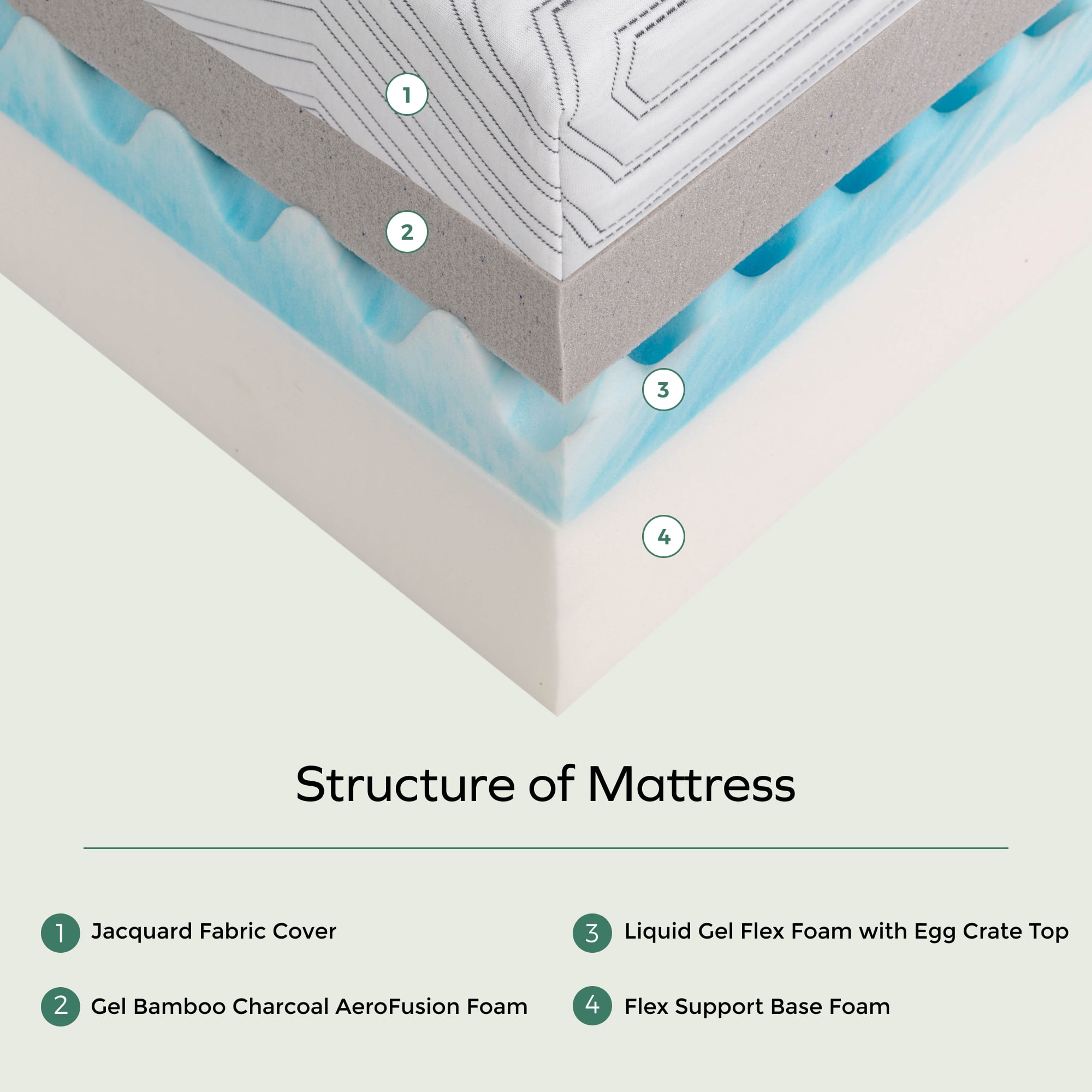 EGOHOME RV Mattress, 10 inch Short Queen Size Memory Foam Mattress, Camper Mattress in a Box, Medium Firm, 75" * 60" * 10"