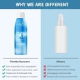 thumbnail image 2 of Spray de protección solar Florida Glow SPF 50 160 ml, paquete de 2, 2 of 8