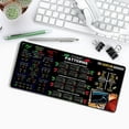 thumbnail image 2 of Large Trading Desk Mat for Day Traders - Stock Market Chart Patterns Cheat Sheet Pad with Edges, 2 of 5