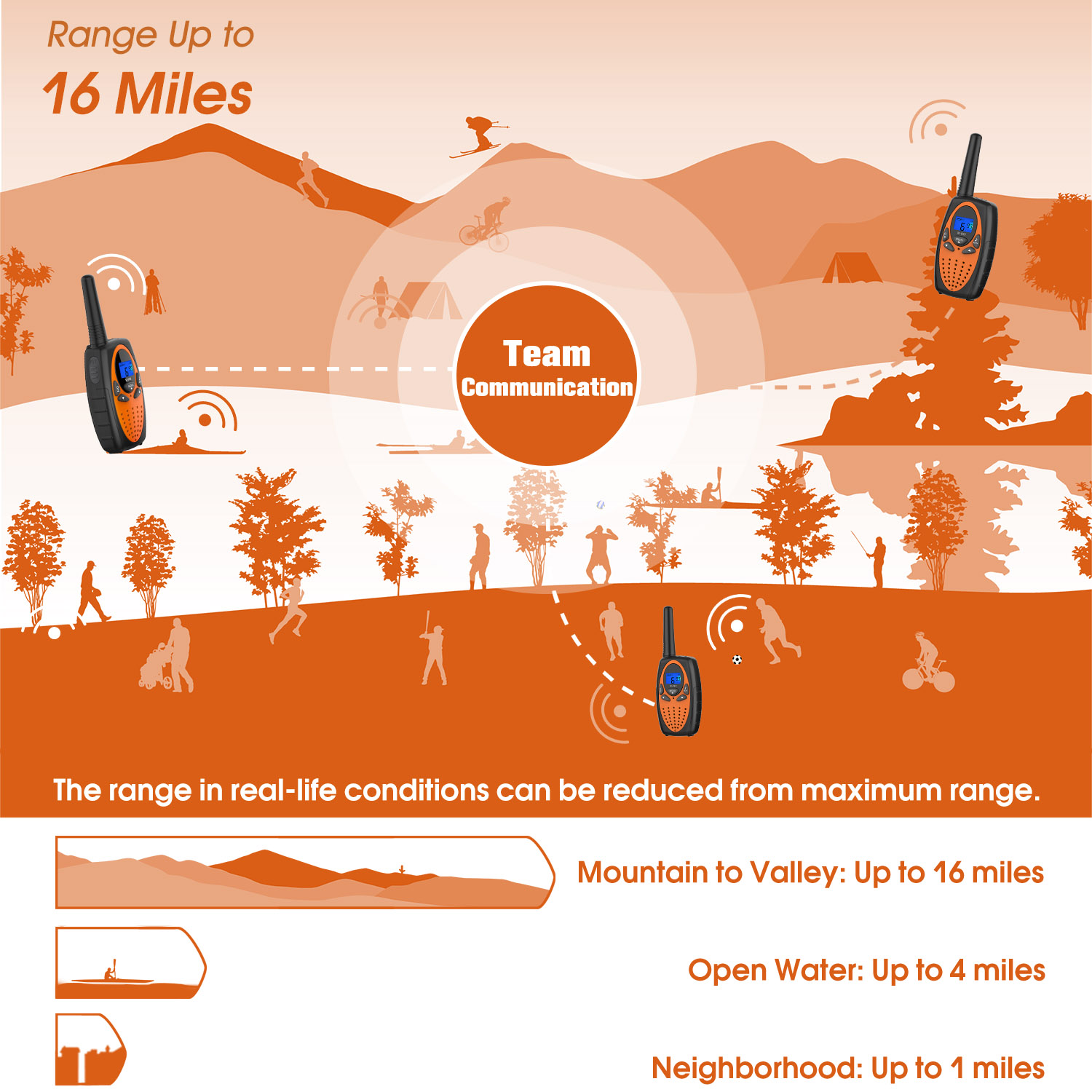 WisHouse M880 Walkie Talkies 2 Pack Orange photo 2