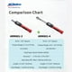 thumbnail image 4 of Llave dinamométrica digital ACDelco ARM601-4 1/2" 14.8-147.5 ft-lbs, 4 of 8