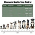 thumbnail image 4 of Effective Ultrasonic Dog Anti Barking Device Deterrent Outdoor Dog Trainer,sonic Bark Silencer, 4 of 5