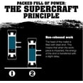 thumbnail image 4 of Halder Supercraft Dead Blow, Non-Rebounding Hammer with Nylon Face Inserts and Steel Housing, 2.36" / 61.73 oz., 4 of 19