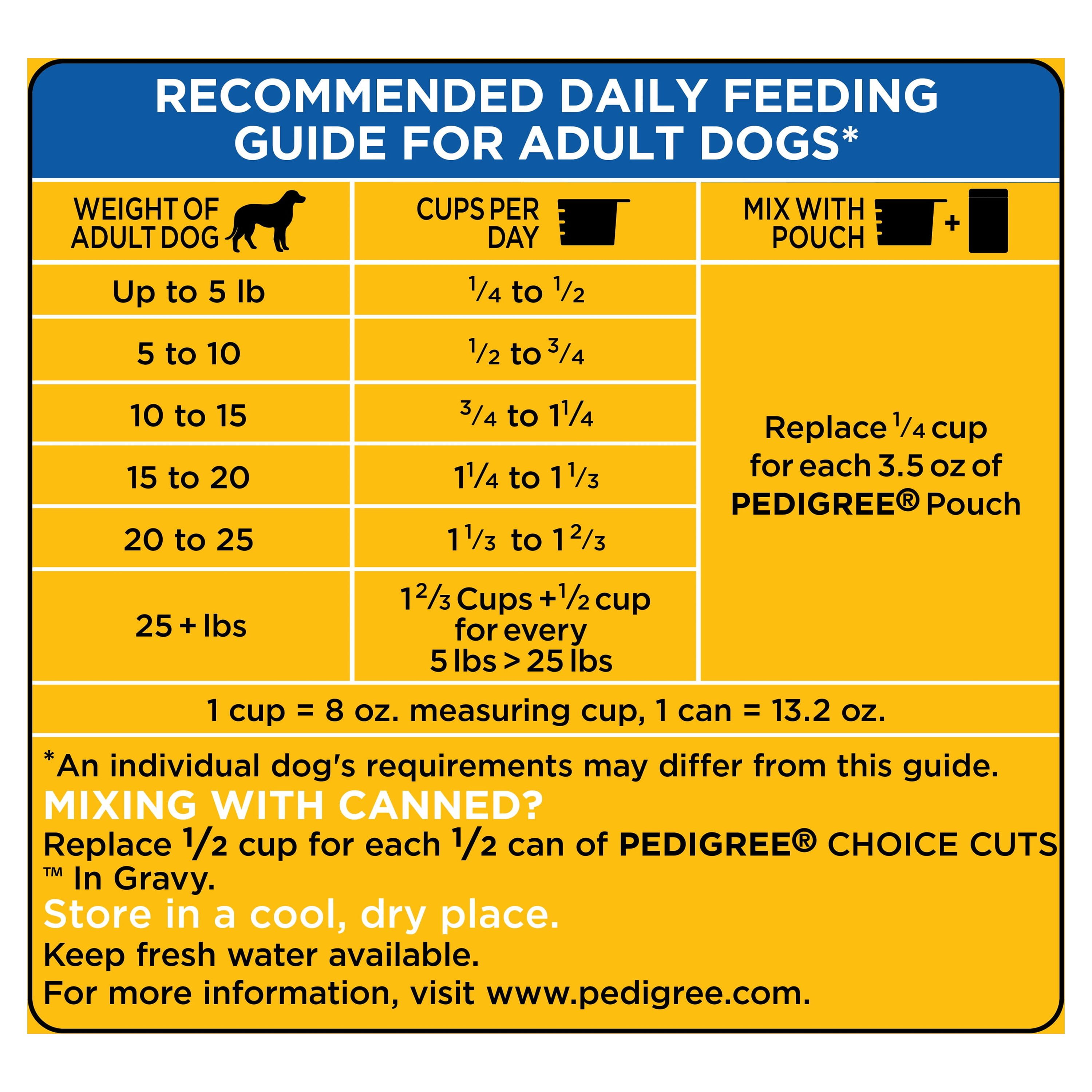 PEDIGREE Small Dog Adult Complete Nutrition Grilled Steak and Vegetable Flavor Dry Dog Food 15.9 Pounds