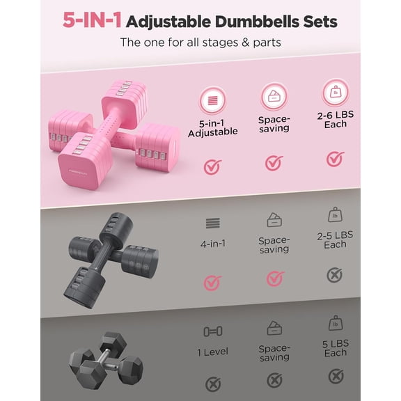5-in-1 Adjustable Dumbbell Set of 2, 12LBS/20LBS Hand Weights for Women