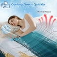thumbnail image 3 of Abstract Teal Gold Cooling Blanket, Lightweight Breathable Summer Throw Blanket with Double Sided Cold Effect, Green White Wall Art Textured Picnic Beach Blankets Bed Sheet for Hot Sleepers 60"x80", 3 of 8