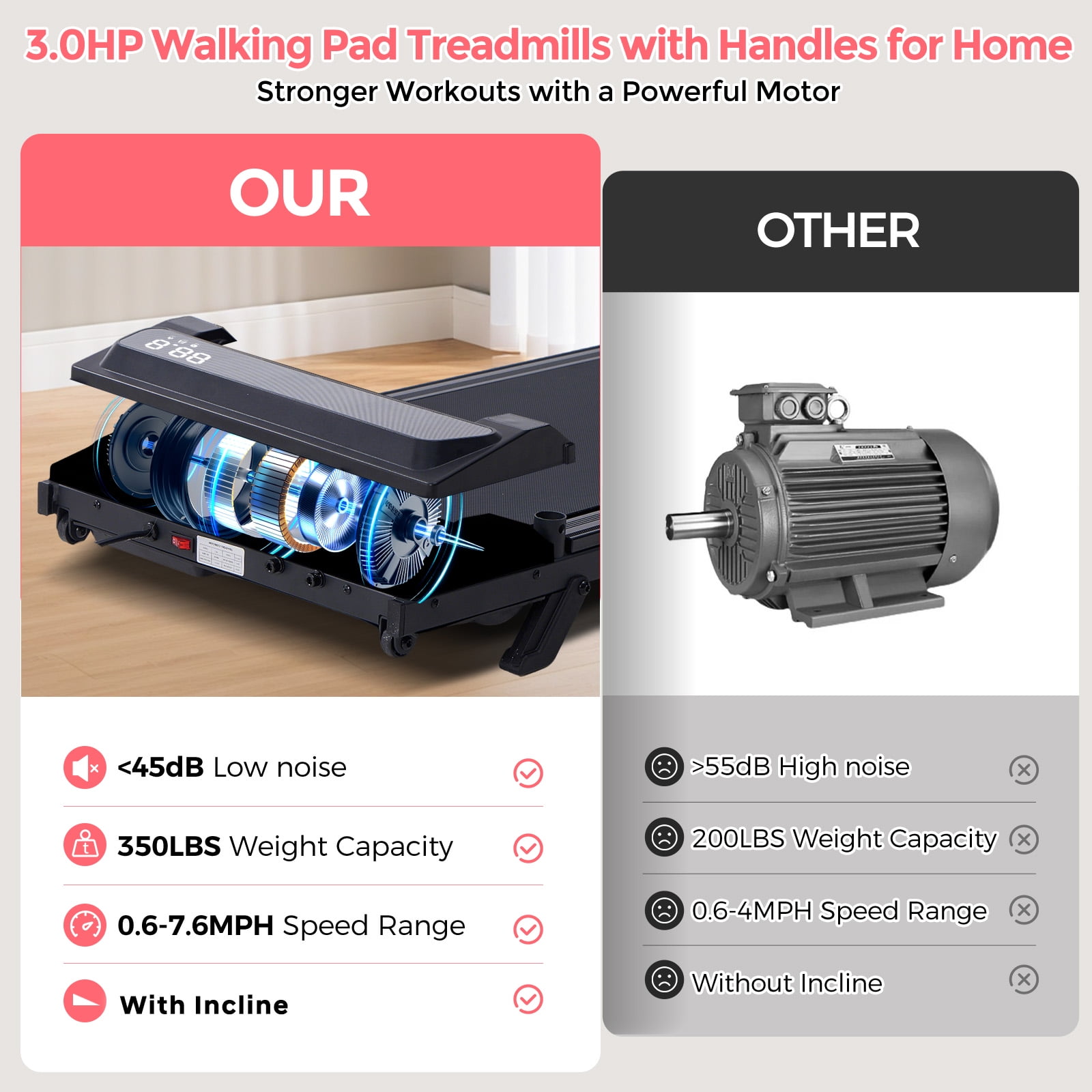 HevGlrm Walking Pad Treadmill with Incline for Home,3.0HP Portbale Under Desk Treadmills with Handles,350 lbs Capacity Compact Running Treadmill for Small Space,0.6-7.6 MPH