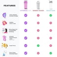 thumbnail image 3 of Botellas mezcladoras Hydra Cup ProFlow, paquete de 6 (28 oz) | Vasos mezcladores de proteínas con bola batidora, tapa a prueba de fugas, asa de transporte oculta | Mezclador de gimnasio sin BPA para p, 3 of 5